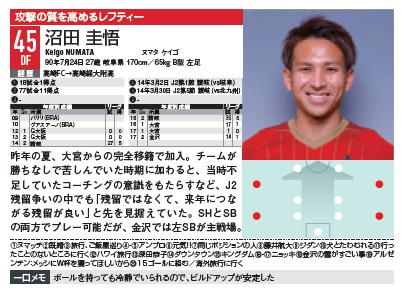 「負けたくない」。沼田圭悟、NACK5で目指す“古巣戦初勝利”