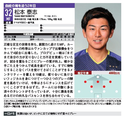ルヴァンカップ第3節・浦和戦。広島のU-21日本代表MF松本泰志が告げられた「とりあえず活躍しろ!」