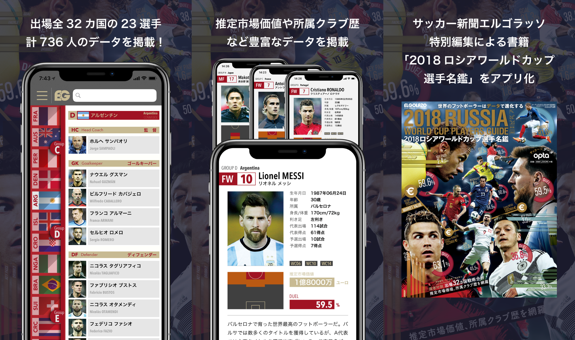 サッカー新聞エルゴラッソによる「2018 ロシアワー ルドカップ選手名鑑」がアプリになって登場!