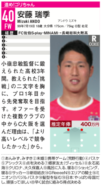 U-20W杯を目指すU-19日本代表に落選した安藤瑞季。「糧にして強くなる」ことを誓う