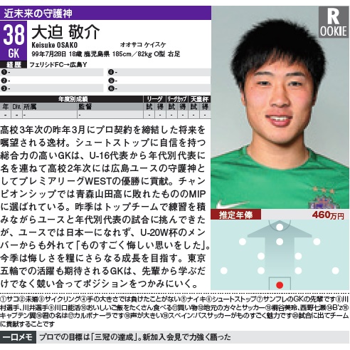 広島のGK大迫敬介がAFC U-19選手権に向けて意気込む。「積み上げてきたものを出していきたい」