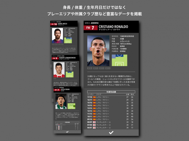 日本唯一のサッカー新聞エル・ゴラッソ発行の欧州5大リーグ選手名鑑が無料アプリとしてアップデート！