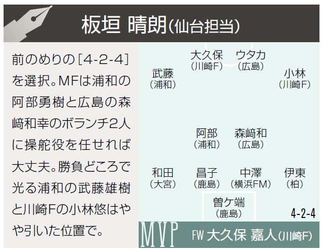仙台番記者が選ぶ4月のJ1ベストイレブン「前のめりの［4-2-4］を選択」