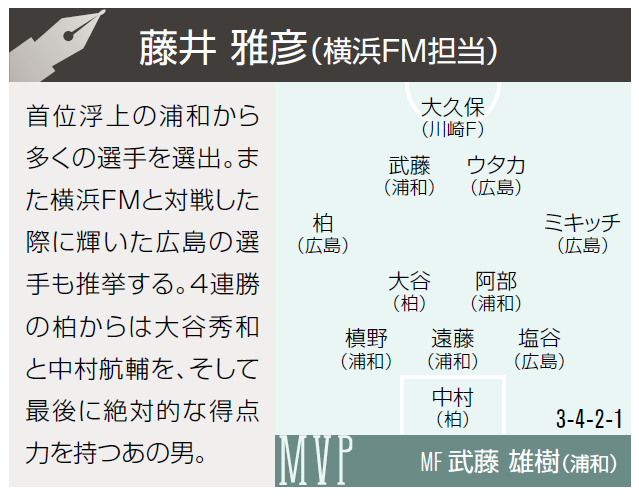 横浜FM番記者が選ぶ4月のJ1ベストイレブン「横浜FMとの対戦で輝いた広島の選手も」