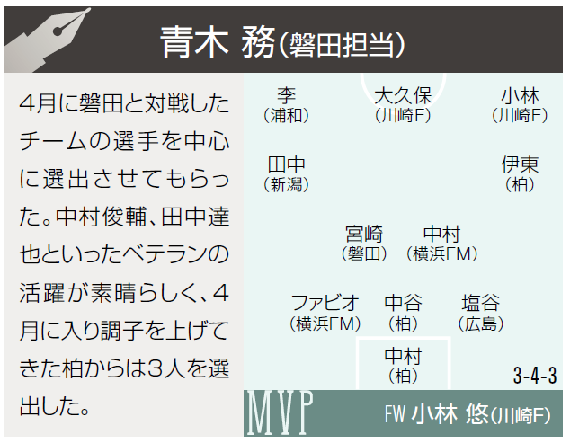 磐田番記者が選ぶ4月のJ1ベストイレブン「中村俊輔、田中達也といったベテランの活躍が素晴らしい」