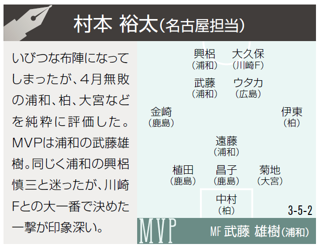 名古屋番記者が選ぶ4月のJ1ベストイレブン「MVPは浦和の武藤雄樹」