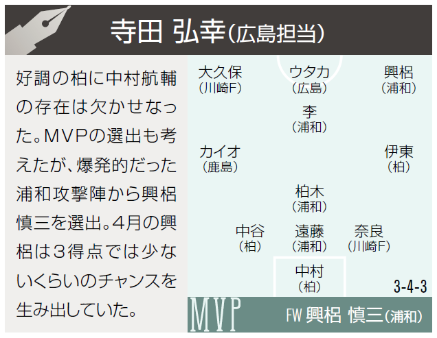 広島番記者が選ぶ4月のJ1ベストイレブン「4月の興梠は3得点では少ないくらい」