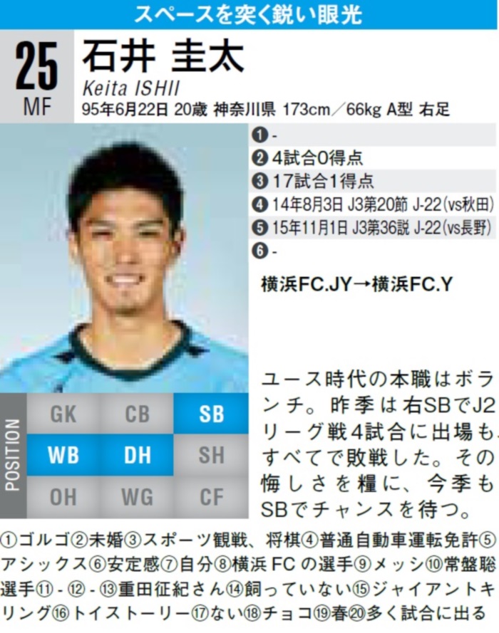 横浜FC・MF石井圭太が盛岡への移籍と入籍をダブルで発表！
