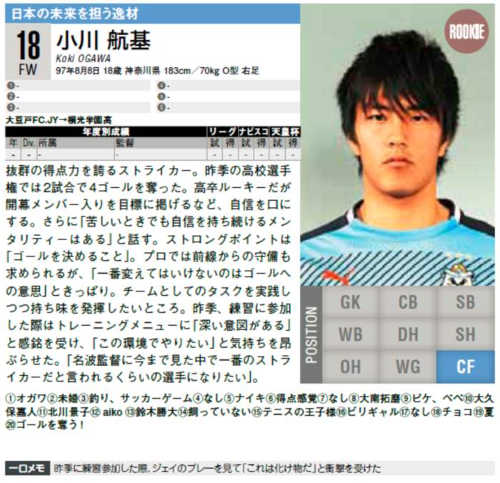 リオ五輪のトレーニングパートナーに選出された磐田のFW小川航基。東京五輪世代のエースが感じたこととは?