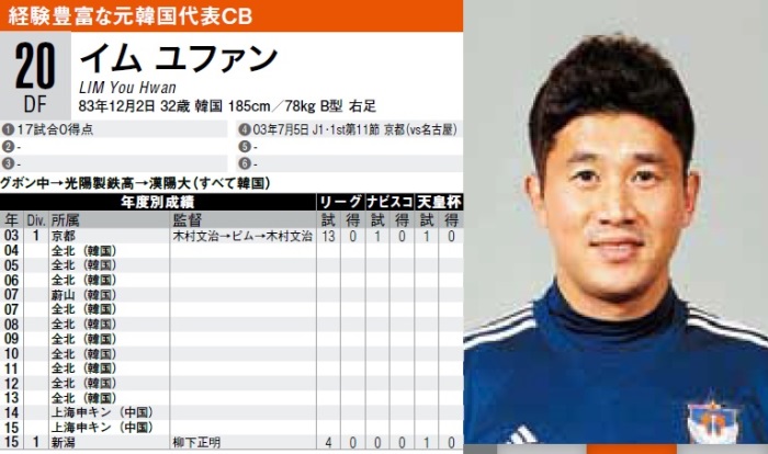 東京Vが新潟の元韓国代表DFイム・ユファンを期限付きで獲得