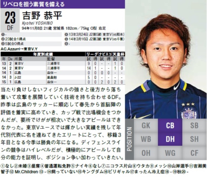 京都が広島DF吉野恭平を期限付き移籍で獲得。「J1昇格のために自分の持っている力を出したい」