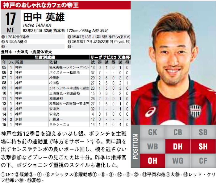 神戸の田中英雄がじん帯損傷で全治約6カ月の重傷。田中雄大は肉離れで全治約8週