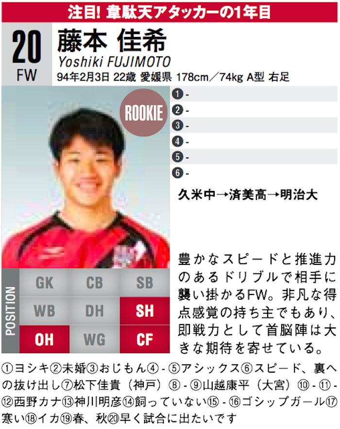 天皇杯で2試合連続ゴールの岡山・藤本佳希。若きストライカーは一歩一歩進んでいく