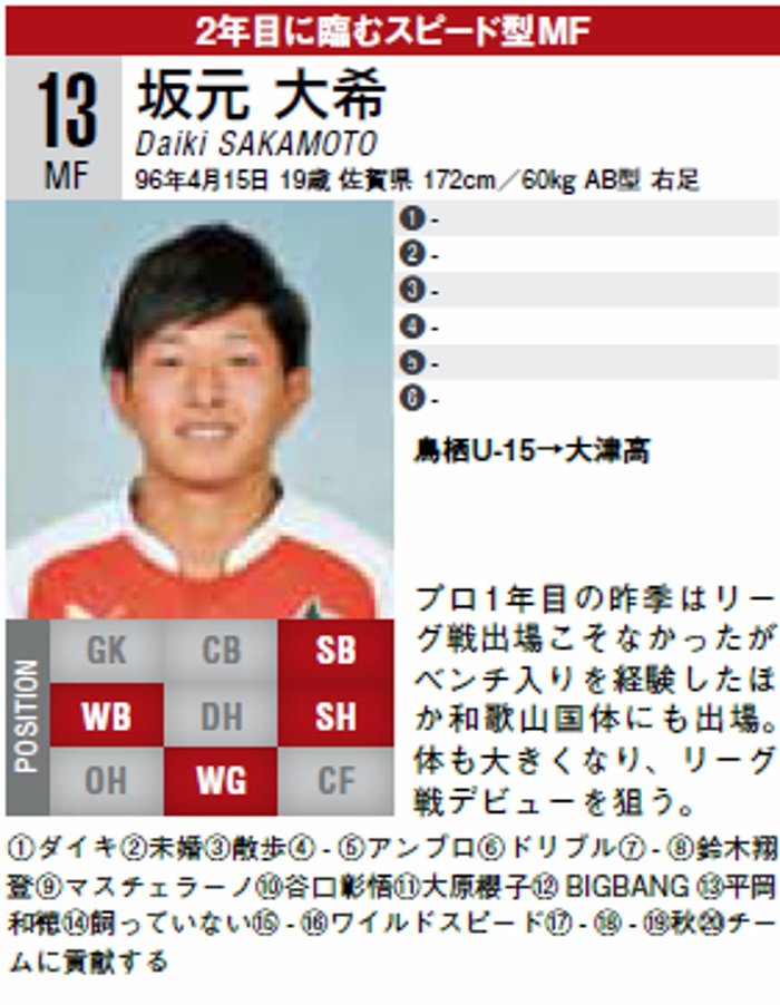 熊本の坂元大希がドイツ6部リーグのクラブに移籍