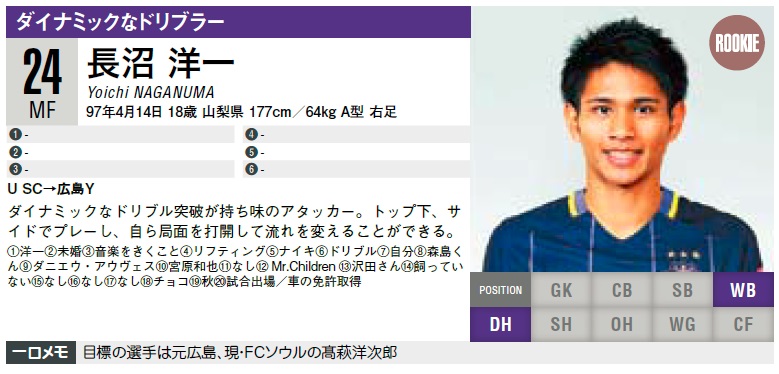 U-19日本代表・長沼洋一が秘める熱き思い。「メンバー入りを勝ち取りたい」