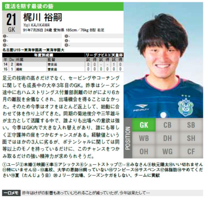 リーグ戦終盤の連勝に貢献した湘南GK梶川裕嗣。天皇杯に向けての意気込みを語る
