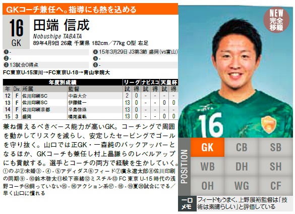山口のコーチ兼任GK田端信成が27歳で現役引退を決断