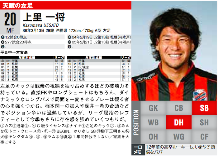 「熊本のJ1昇格、そして1日も早い復興のために」。札幌退団のMF上里が熊本に加入