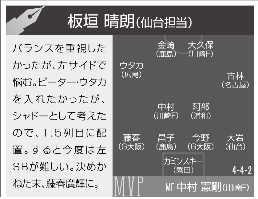 仙台番記者が選ぶ3月のJ1ベストイレブン「右SBには大岩」