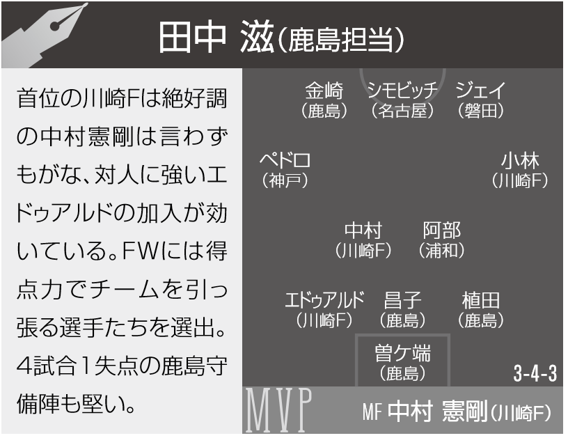 鹿島番記者が選ぶ3月のJ1ベストイレブン「4試合1失点の鹿島守備陣を」