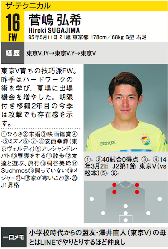 5カ月ぶりの出場で5試合ぶりの勝利に貢献。U-20日本代表戦でもゴールを決めた千葉の菅嶋弘希