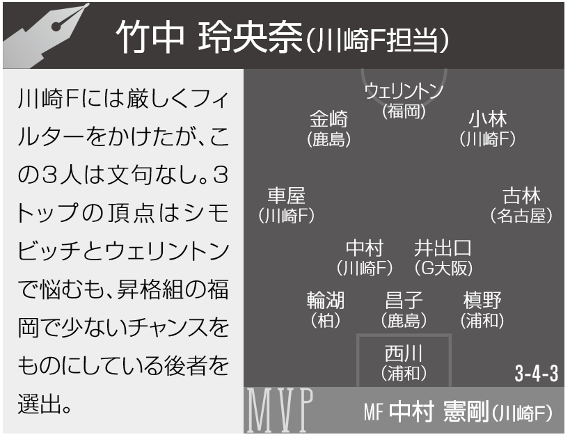 川崎F番記者が選ぶ3月のJ1ベストイレブン「川崎Fのこの3人は文句なし。シモビッチとウェリントンも迷ったが…」