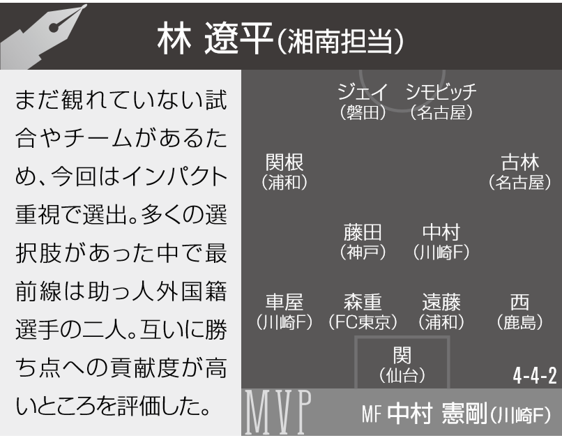 湘南番記者が選ぶ3月のJ1ベストイレブン「インパクト重視」