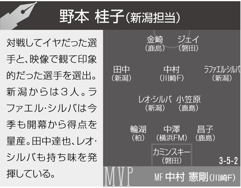 新潟番記者が選ぶ3月のJ1ベストイレブン「新潟からは”Wシルバ”、そして田中達也」