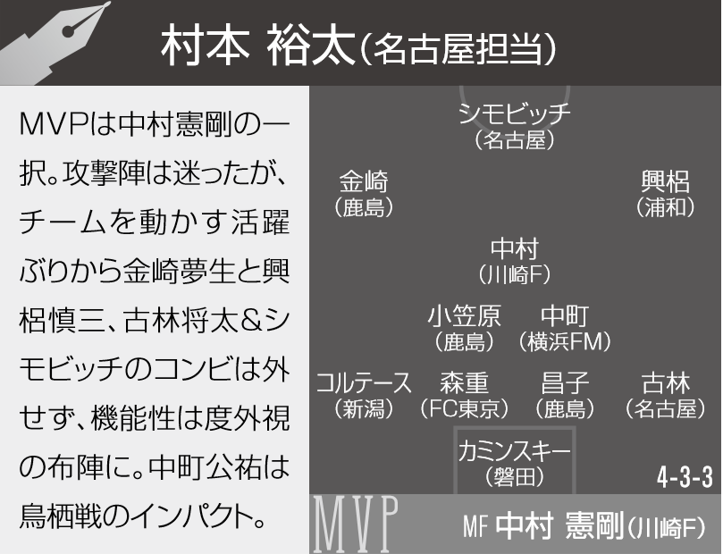 名古屋番記者が選ぶ3月のJ1ベストイレブン「古林＆シモビッチは外せない」