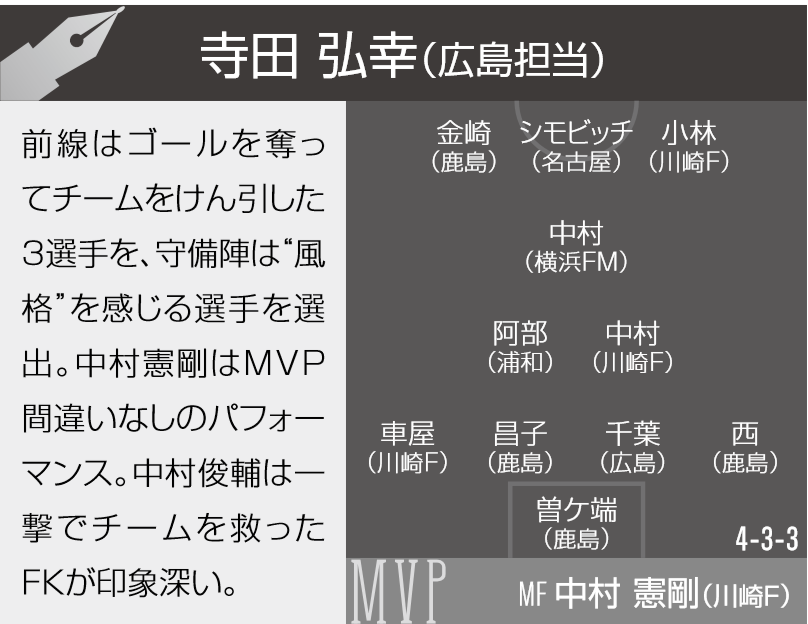 広島番記者が選ぶ3月のJ1ベストイレブン「広島からは千葉を。横浜FM・中村はあの一撃がすごかった」