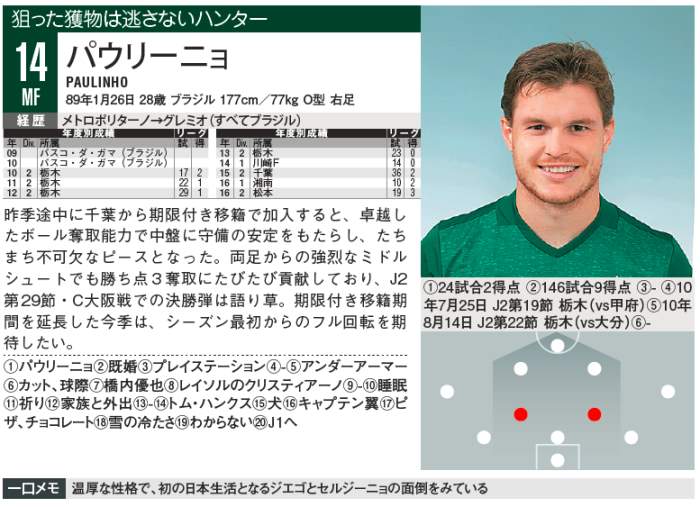 第2子（長男）誕生の松本MFパウリーニョ。「とても厳しい世界なので（苦笑）」と愛息にサッカー選手の道は薦めず