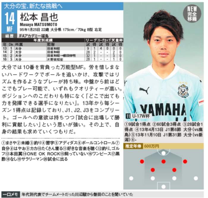 磐田の松本昌也が全体練習に合流。目標は20日の天皇杯4回戦・長野戦出場